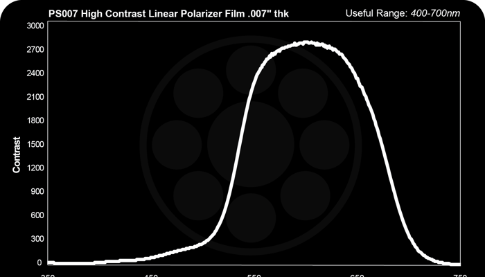 PS007 High Contrast Linear Polarizer Film .007" thk