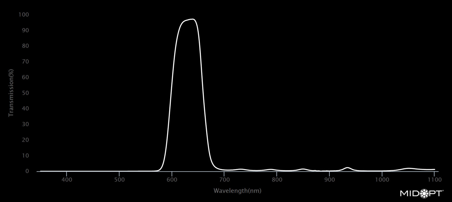 BP635 Light Red Bandpass Filter - zoom image