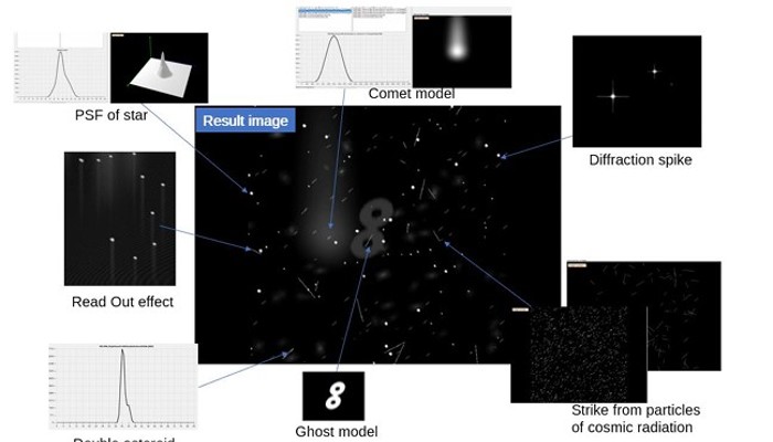 European Space Agency: Delivery of a Star Simulator for Fine Guidance Sensor under PECS5 for ESA