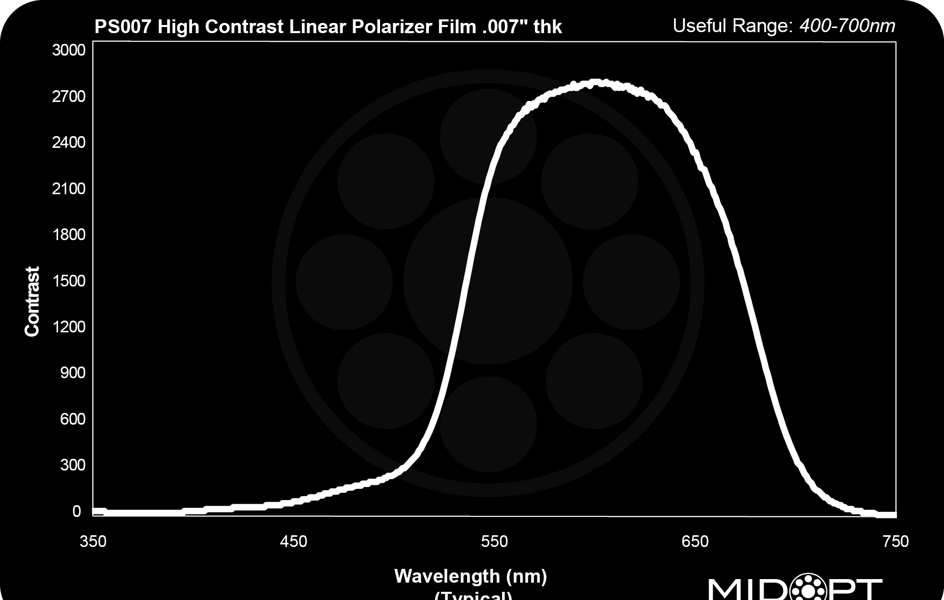 PR032 Linear Polarizer